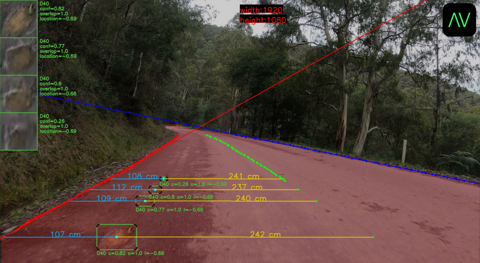 Road Defect Monitoring